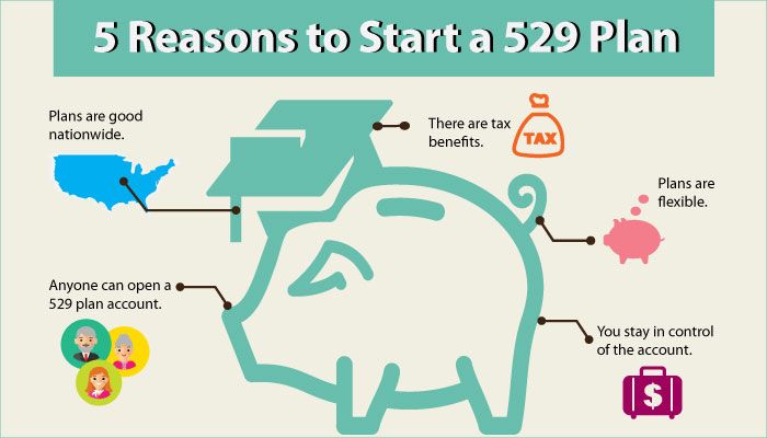 College Tuition Can Be Tax Deductible 